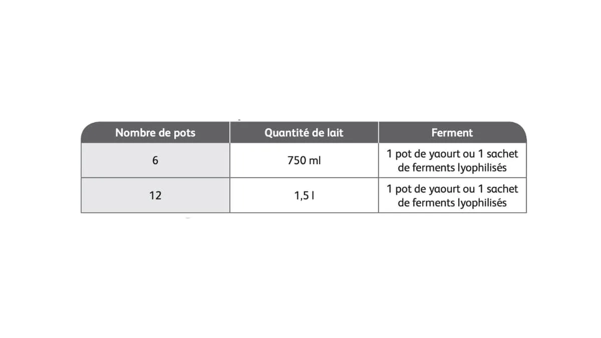Yaourtière Seb MultiDélice : Guide d'achat, test & avis 2023 Quantité pour la préparation de yaourt maison